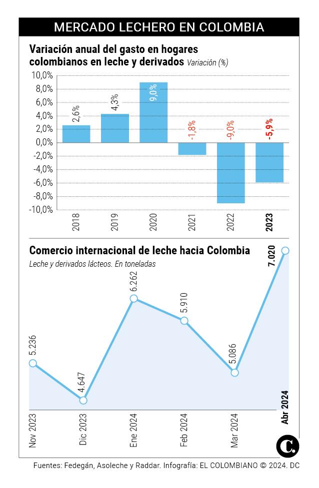 InfogrÃ¡fico