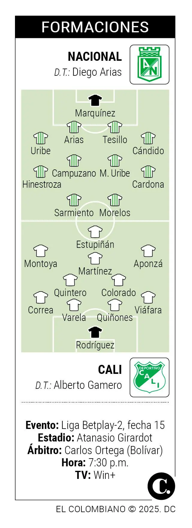 InfogrÃ¡fico