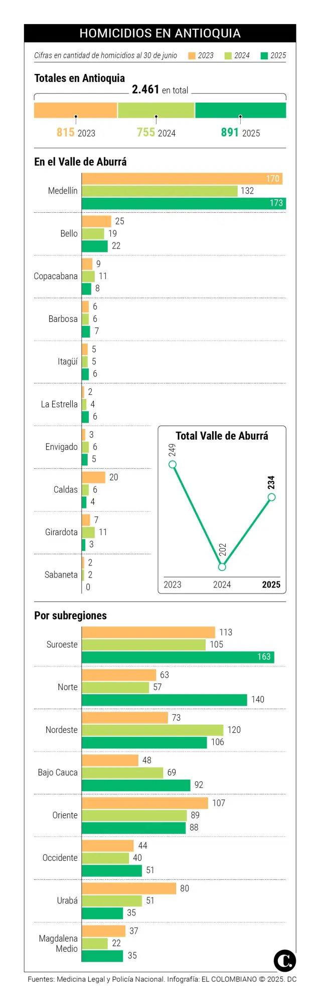 InfogrÃ¡fico