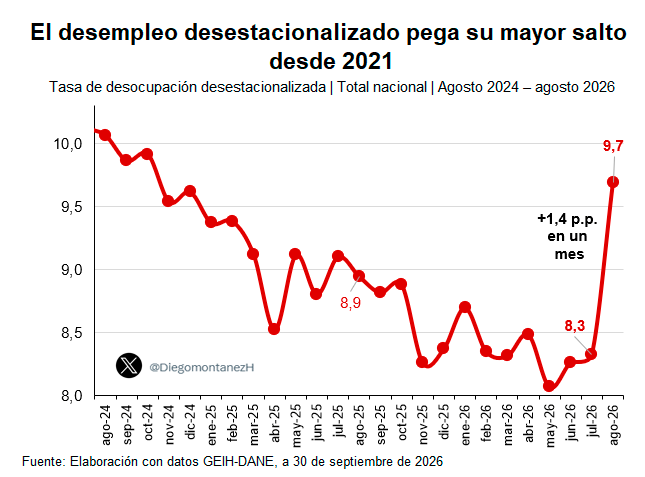 InfogrÃ¡fico