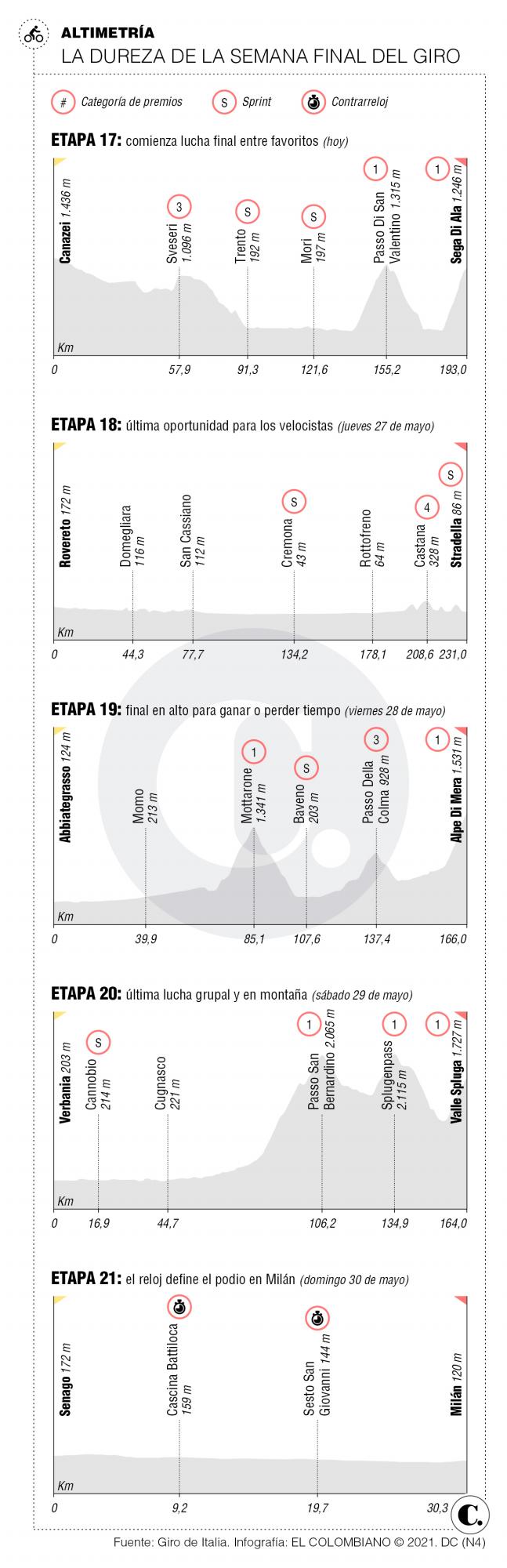 InfogrÃ¡fico