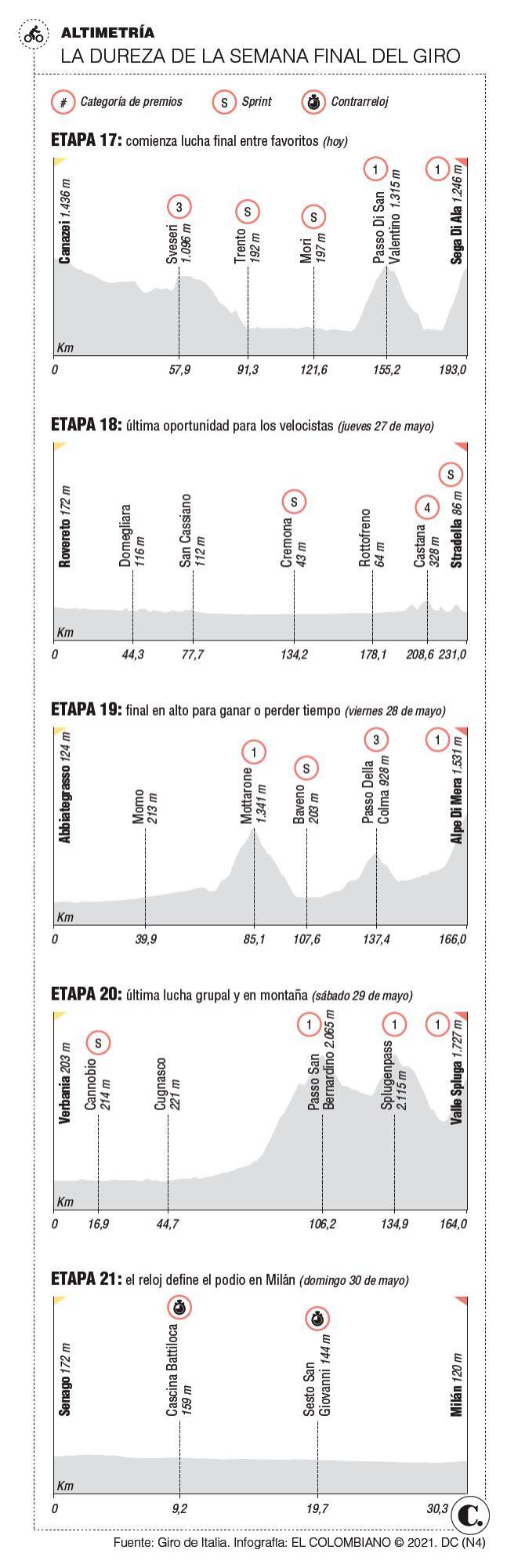 InfogrÃ¡fico
