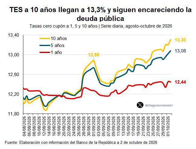 InfogrÃ¡fico