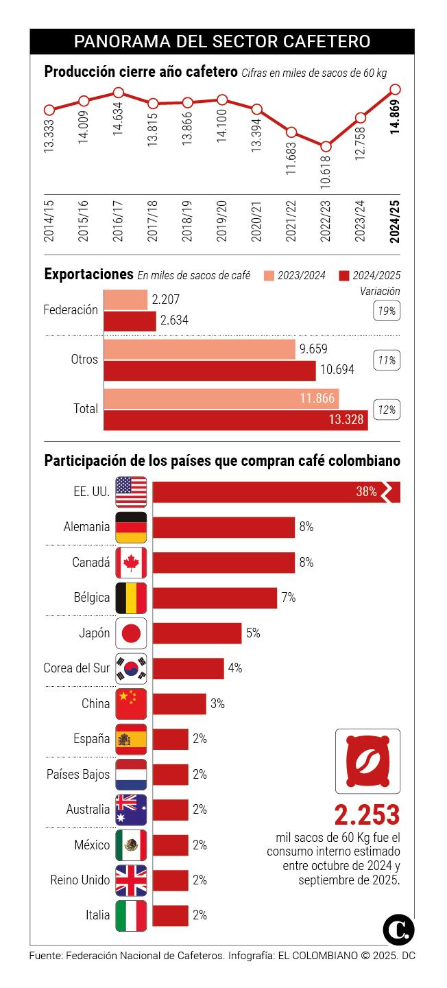 InfogrÃ¡fico