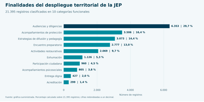 InfogrÃ¡fico