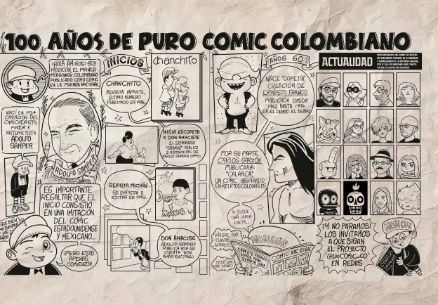 100 años de puro Comic Colombiano