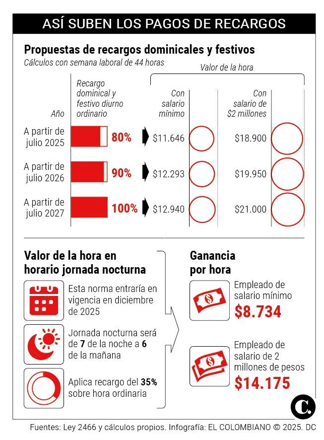 InfogrÃ¡fico
