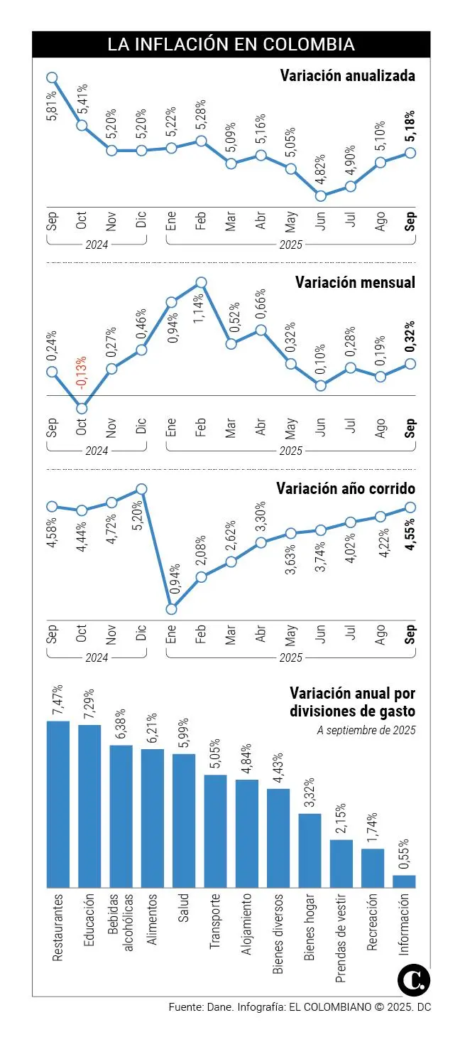 InfogrÃ¡fico