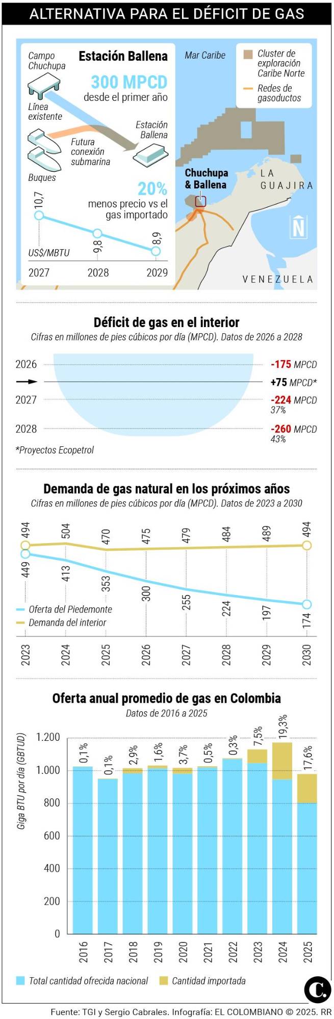 InfogrÃ¡fico