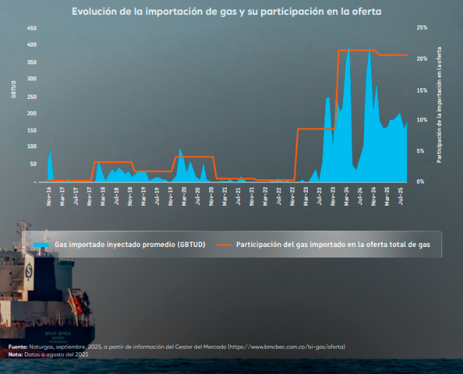 Lo que debe saber sobre el aumento del gas en Antioquia: ¿para quiénes ...