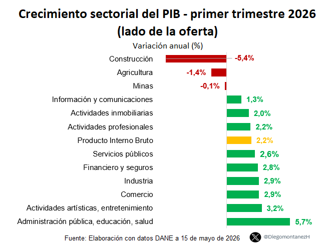 InfogrÃ¡fico