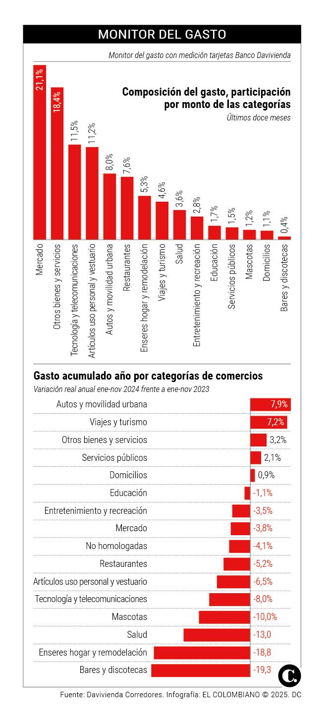 InfogrÃ¡fico