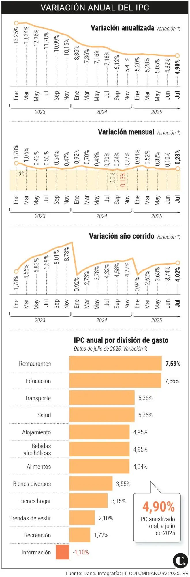 InfogrÃ¡fico