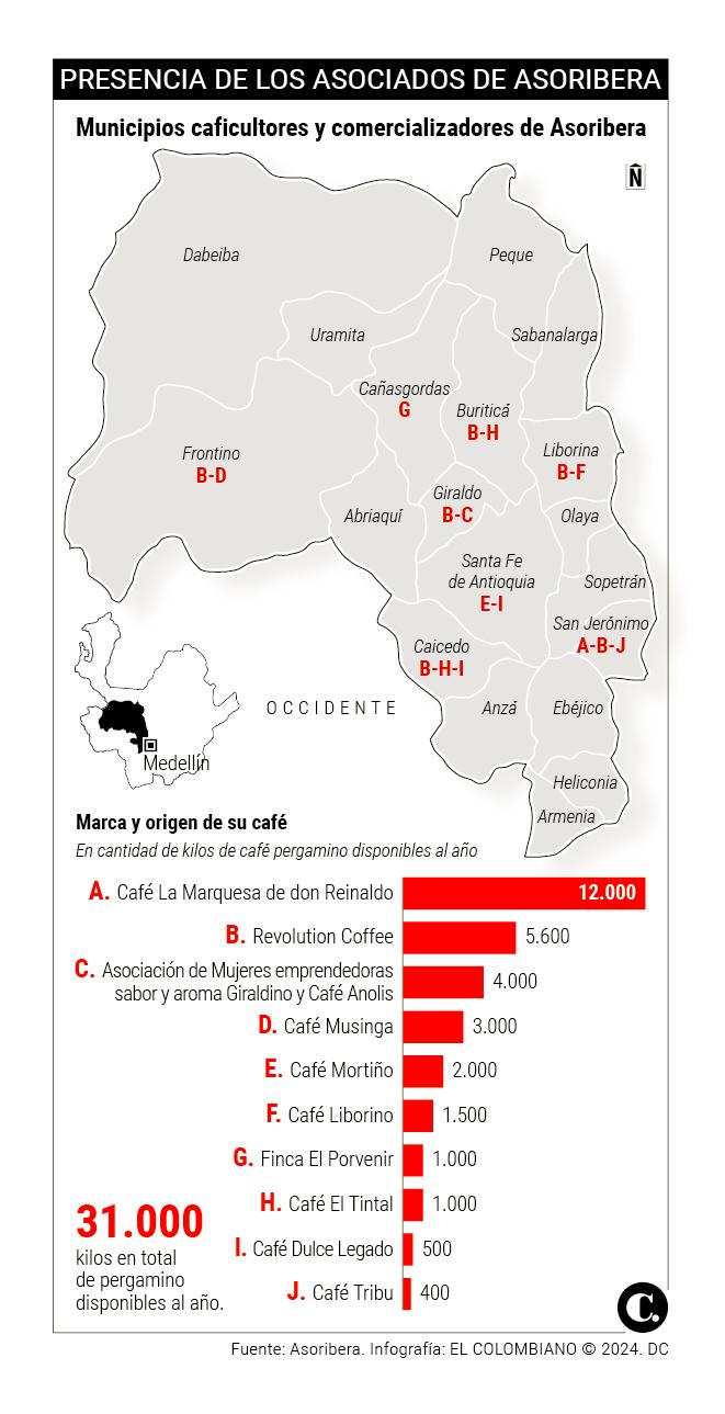InfogrÃ¡fico