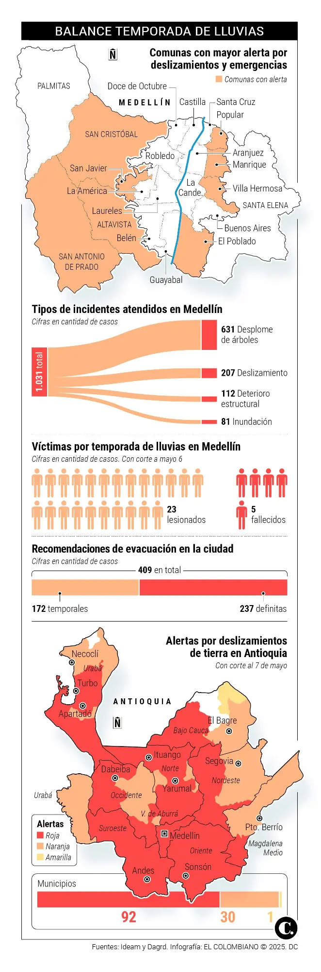 InfogrÃ¡fico