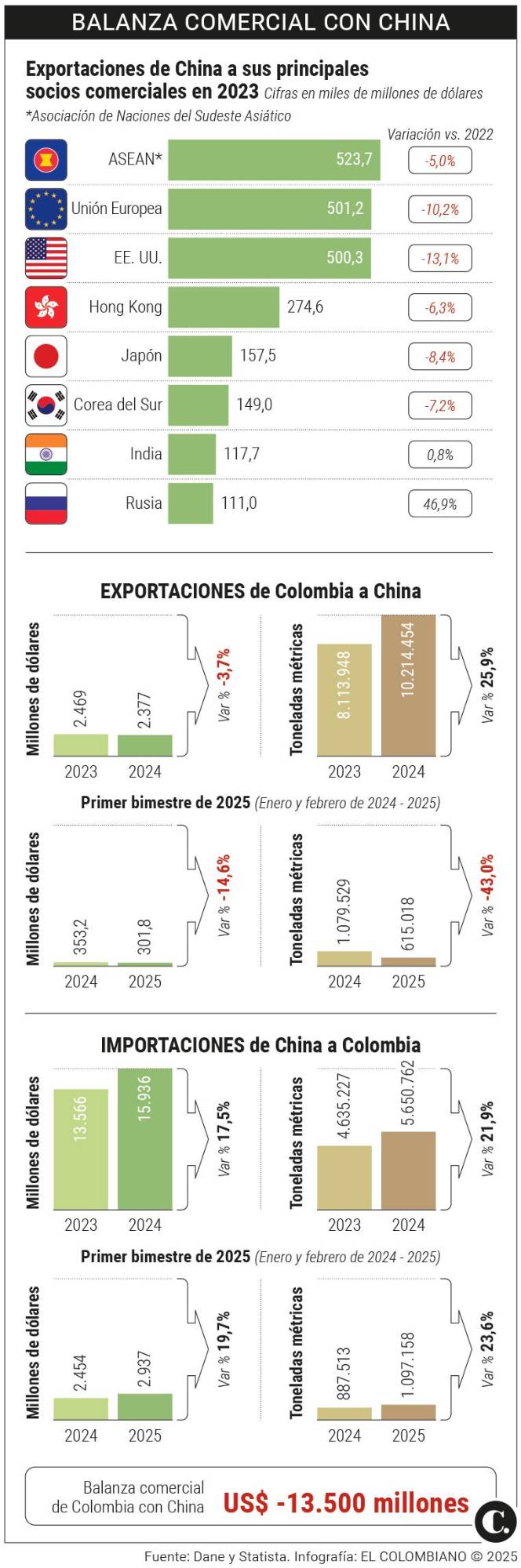 InfogrÃ¡fico
