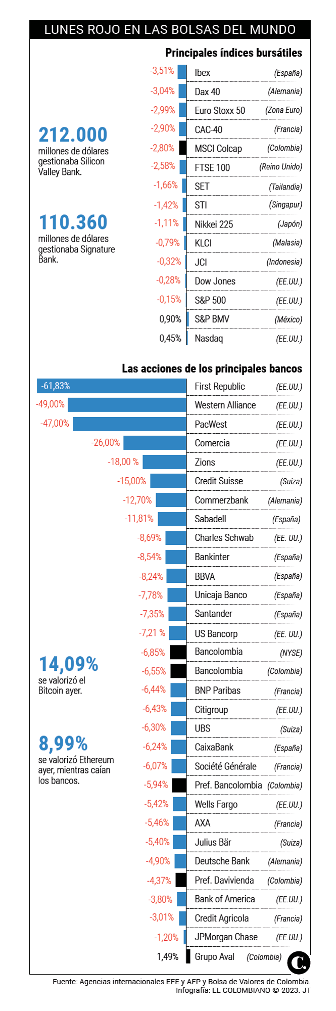 InfogrÃ¡fico