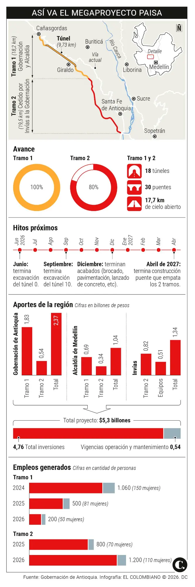 InfogrÃ¡fico