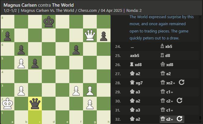 Así quedó el tablero en tablas tras 32 movimientos en el duelo de ajedrez en línea más grande de la historia. FOTO Chess.com