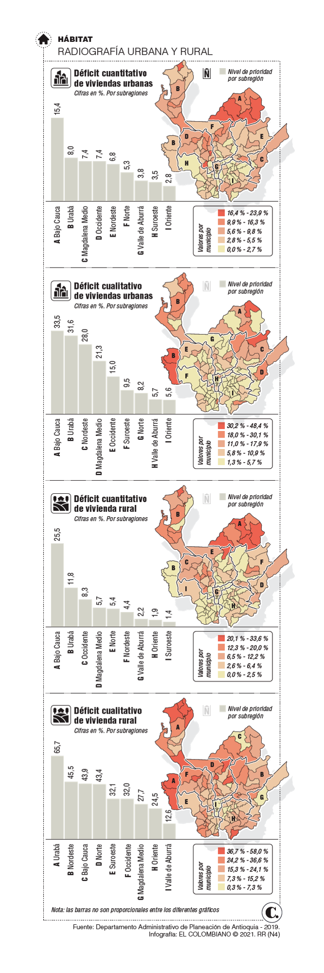 InfogrÃ¡fico