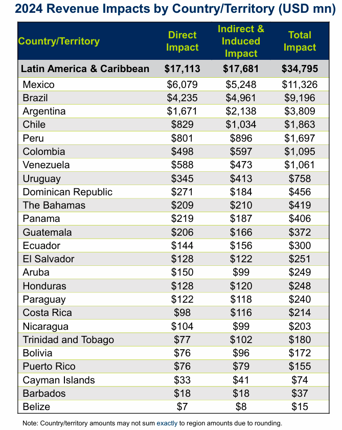 InfogrÃ¡fico