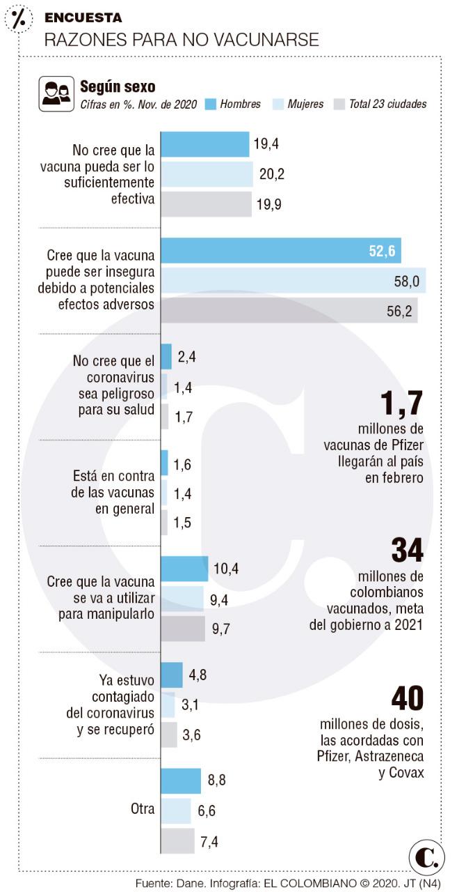 Vacuna covid y el reto de ganar la confianza de la ciudadanía en Colombia