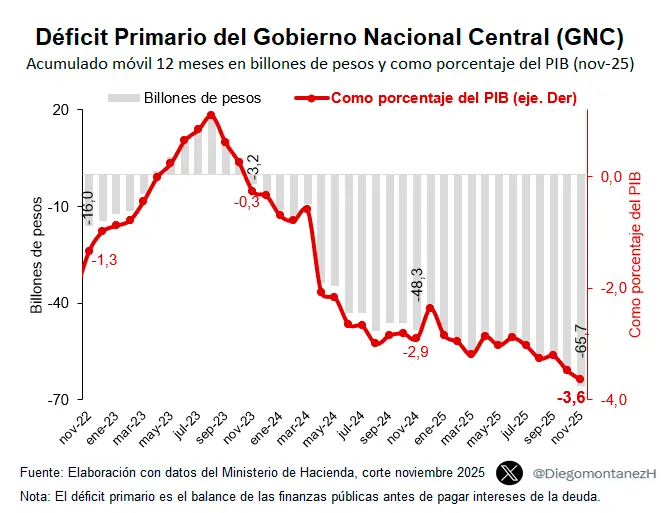 CORTESÍA DIEGO MONTAÑEZ.