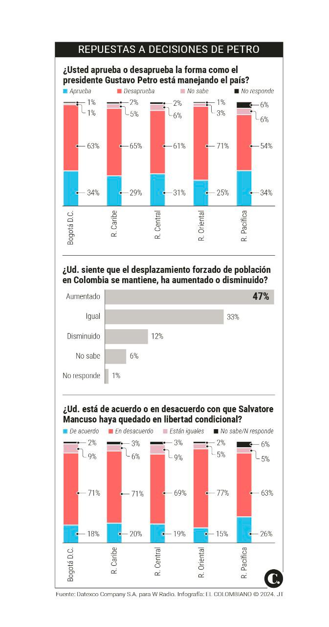 InfogrÃ¡fico
