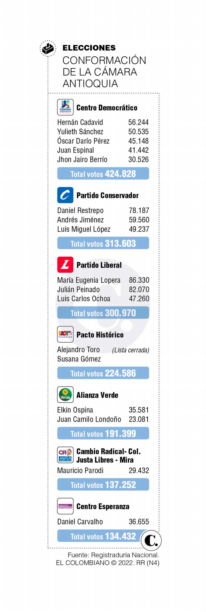 InfogrÃ¡fico