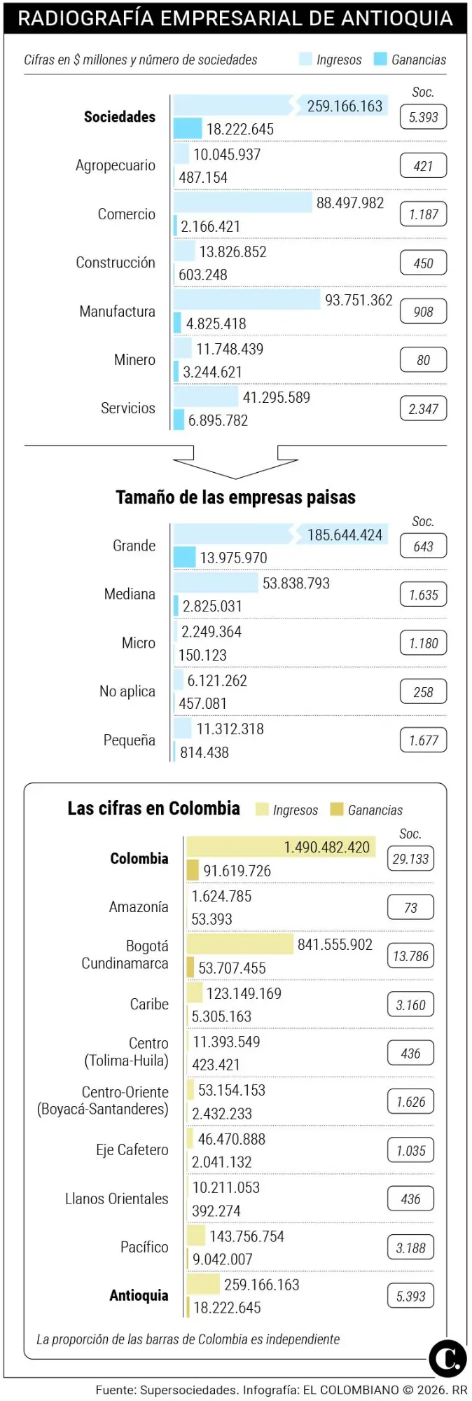 InfogrÃ¡fico
