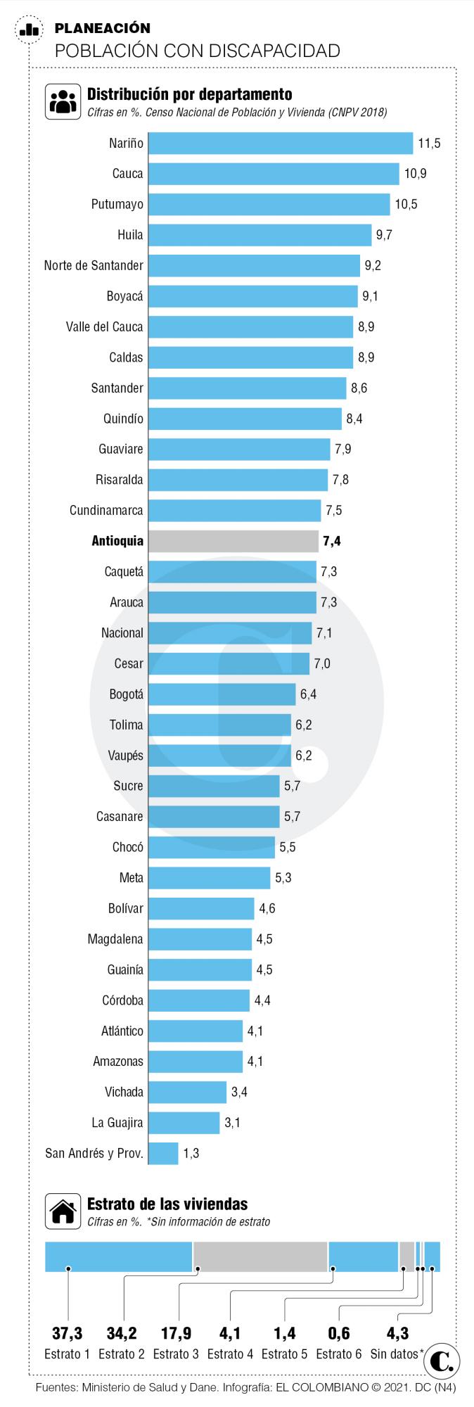 InfogrÃ¡fico
