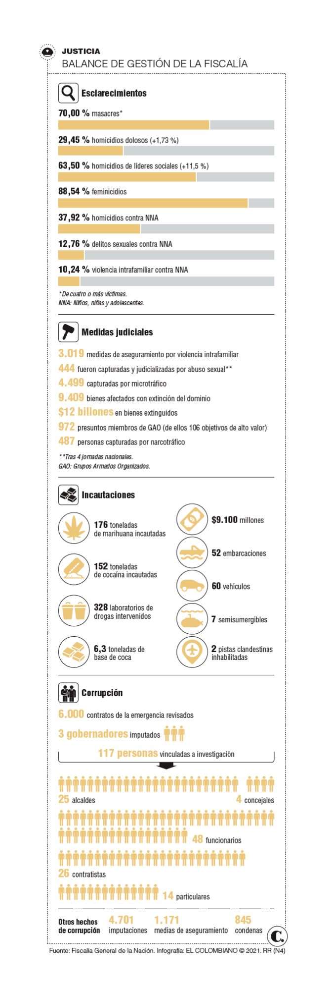 InfogrÃ¡fico