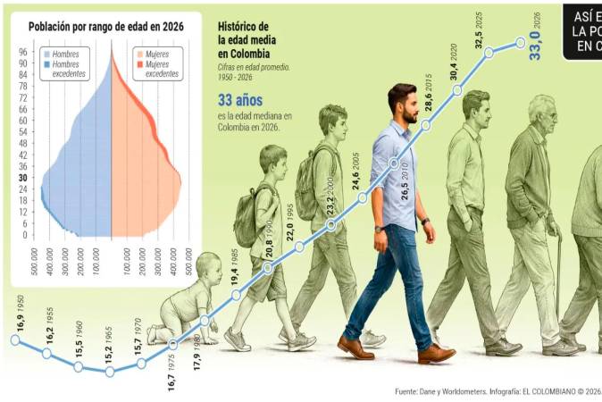 En 2025 se registraron 433.678 nacimientos, el nivel más bajo en una década y un 4,5% menos que el 2024. FOTO: DepositPhotos