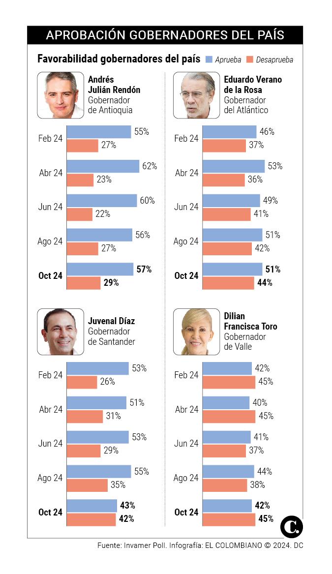 InfogrÃ¡fico