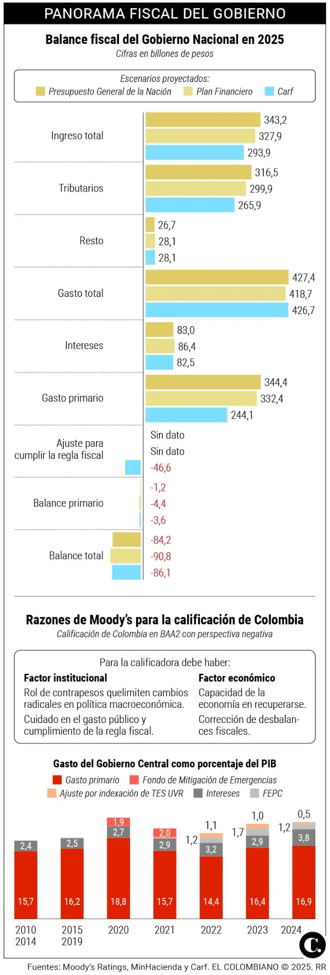 InfogrÃ¡fico