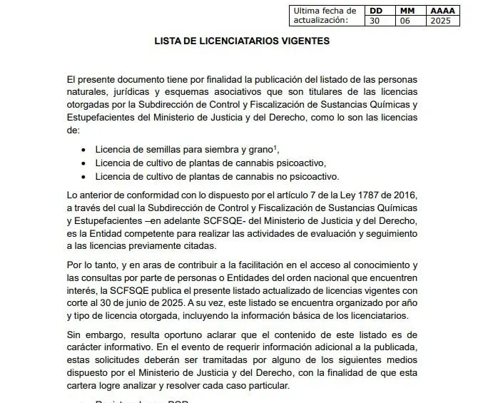 Listado de Licienciatarios vigentes, fechado del 30 de junio de 2025. Crédito: Minsiterio de Justicia.