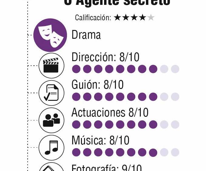 Desde Recife, con amor: El agente secreto, de Kleber Mendonça Filho