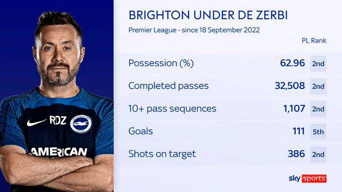 ¿Por qué el Brighton sería el club perfecto para Kevin Mier? El portero colombiano suena para la Premier League