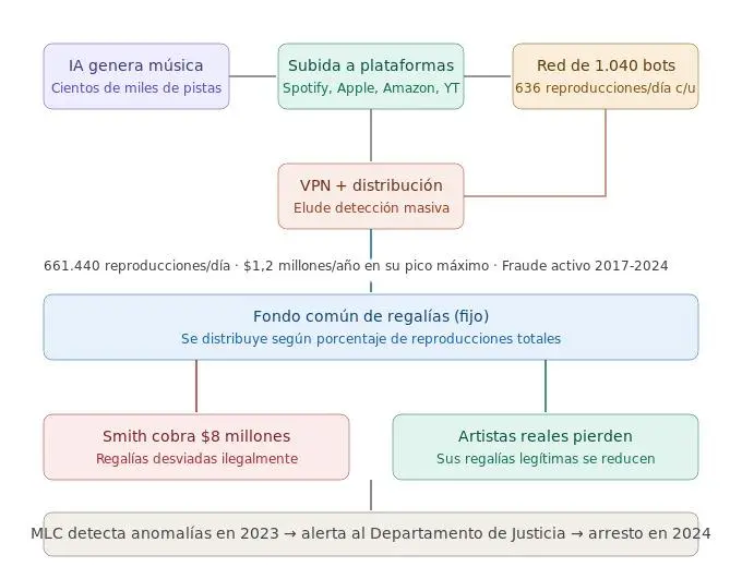 InfogrÃ¡fico