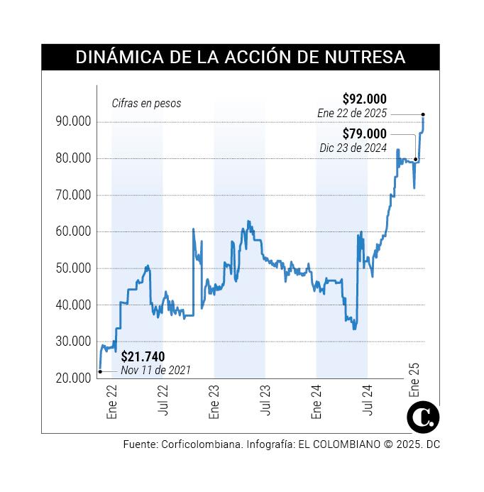 InfogrÃ¡fico