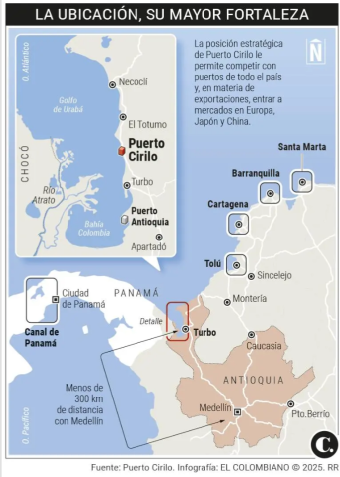 InfogrÃ¡fico
