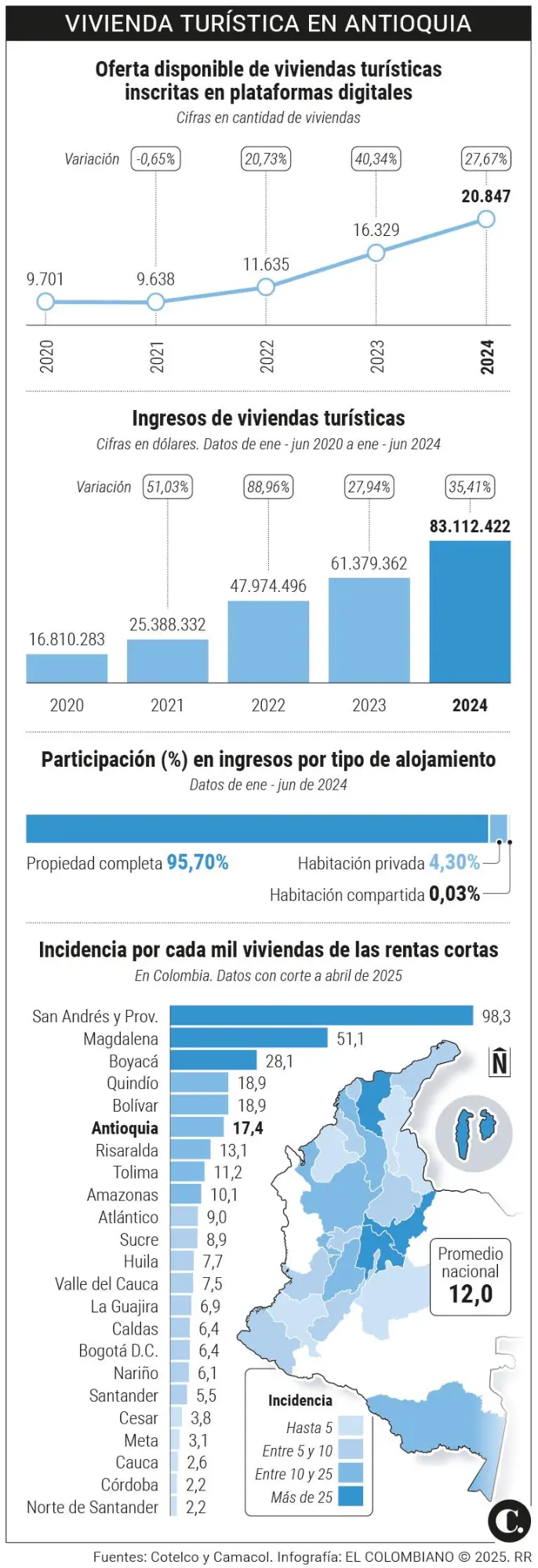InfogrÃ¡fico