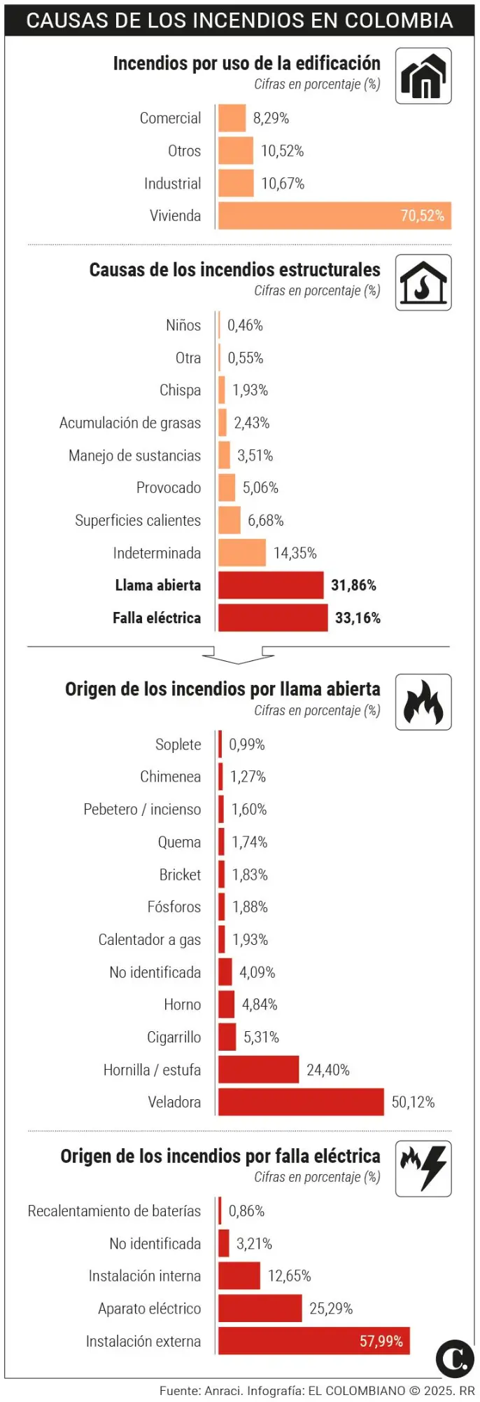 InfogrÃ¡fico