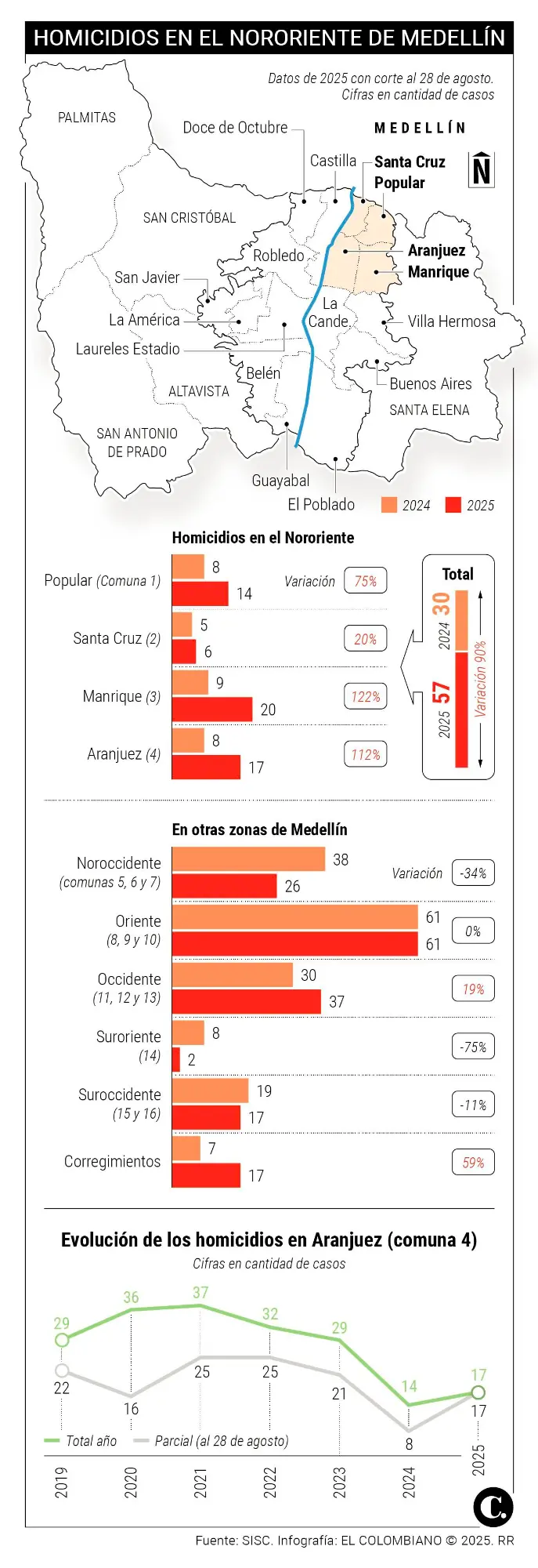 InfogrÃ¡fico