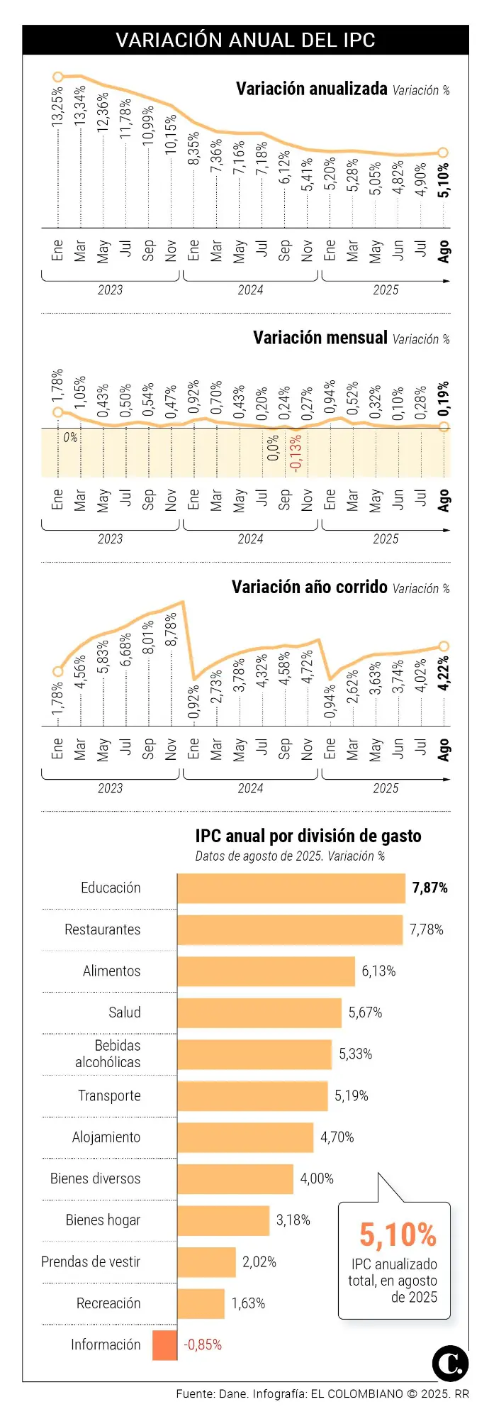 InfogrÃ¡fico