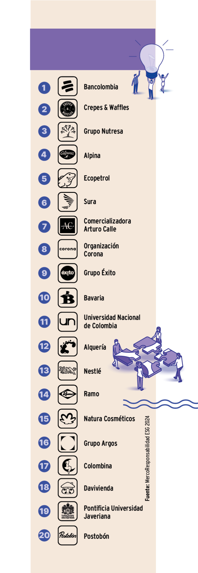 Más allá de crear empleo y pagar impuestos: así avanzan las empresas colombianas en responsabilidad social