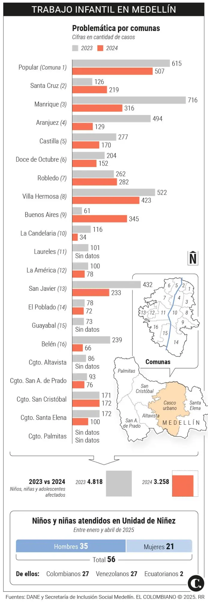 InfogrÃ¡fico