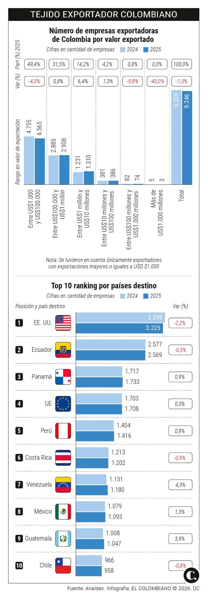 InfogrÃ¡fico