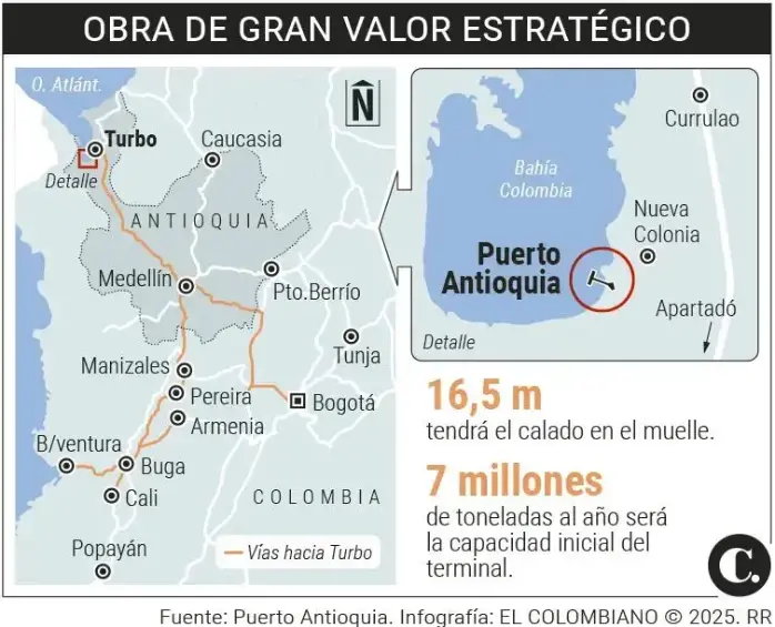 Los proyectos innovadores que cambian a Urabá