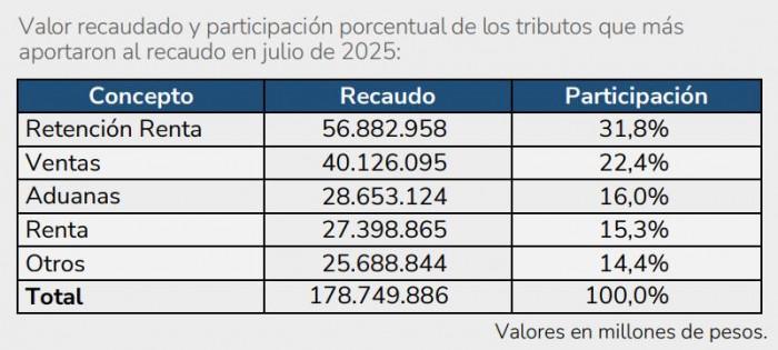 InfogrÃ¡fico
